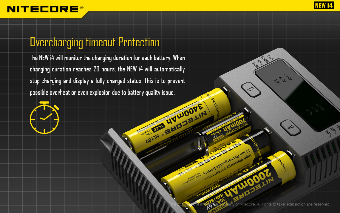 Multicharger NiteCore Sysmax New I4 (Li-Ion, LiFePo, Ni-MH